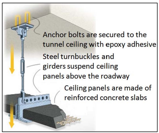 Suspended Panels in Tunnel